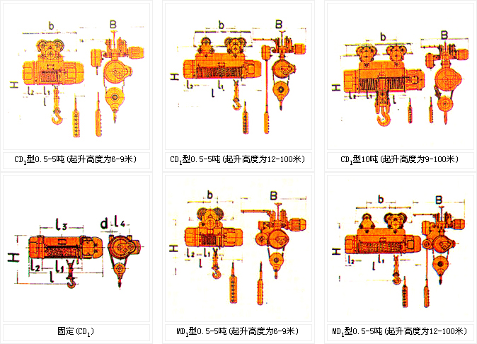 D1、MD1型电动葫芦